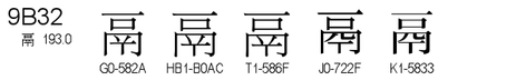 U+9B32
